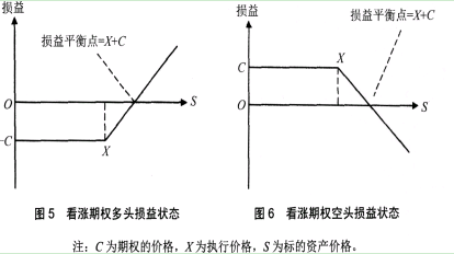期货基础知识,历年真题,期货从业资格考试《基础知识》历年真题汇编4
