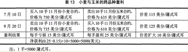 期货基础知识,章节练习,期货基础知识1