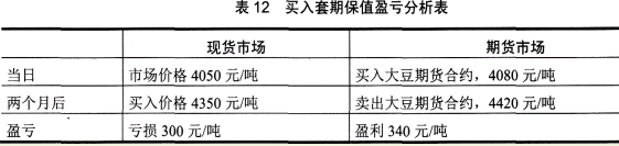 期货基础知识,章节练习,期货基础知识1