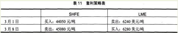 期货基础知识,历年真题,期货从业资格考试《基础知识》历年真题汇编4