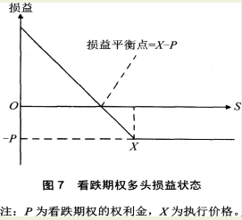 期货基础知识,章节练习,期货基础知识1 期货基础知识,章节练习,期货基础知识1