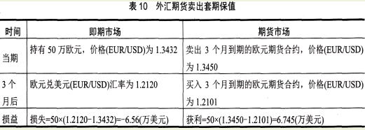 期货基础知识,章节练习,期货基础知识1 期货基础知识,章节练习,期货基础知识1
