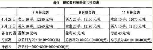 期货基础知识,章节练习,期货基础知识1 期货基础知识,章节练习,期货基础知识1