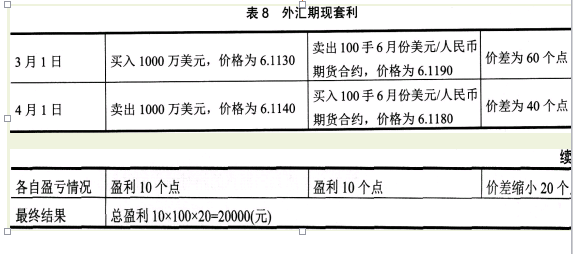 期货基础知识,章节练习,期货基础知识1 期货基础知识,章节练习,期货基础知识1