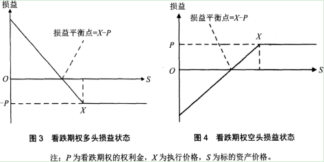 期货基础知识,历年真题,期货从业资格考试《基础知识》历年真题汇编4 期货基础知识,历年真题,期货从业资格考试《基础知识》历年真题汇编4