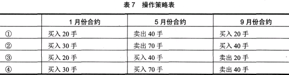 期货基础知识,历年真题,期货从业资格考试《基础知识》历年真题汇编4