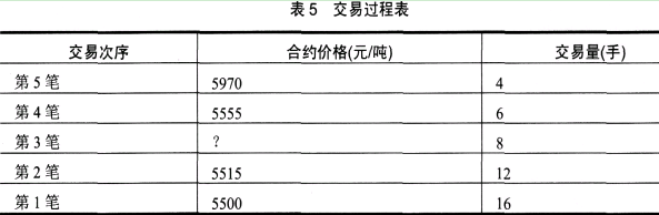 期货基础知识,历年真题,期货从业资格考试《基础知识》历年真题汇编4