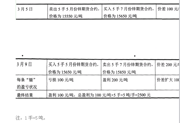 期货基础知识,历年真题,期货从业资格考试《基础知识》历年真题汇编4