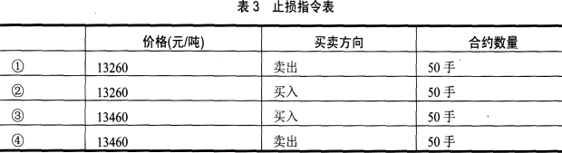 期货基础知识,历年真题,期货从业资格考试《基础知识》历年真题汇编4