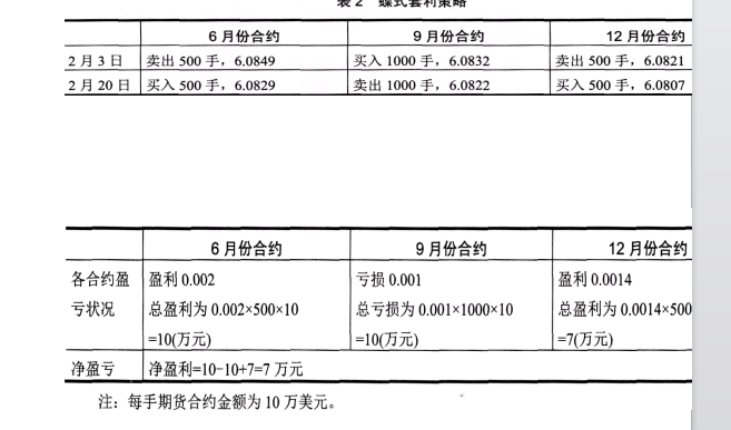 期货基础知识,章节练习,期货基础知识1 期货基础知识,章节练习,期货基础知识1