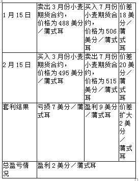 期货基础知识,历年真题,2018年5月期货从业资格考试《基础知识》真题网络版