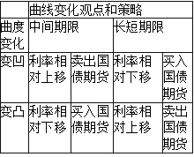 期货投资分析,章节精选,期货投资分析