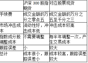 期货投资分析,章节精选,期货投资分析 期货投资分析,章节精选,期货投资分析