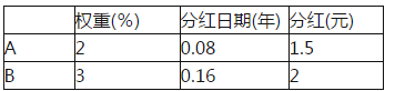 期货投资分析,章节精选,衍生品定价