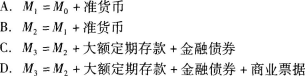 期货投资分析,章节精选,宏观经济指标