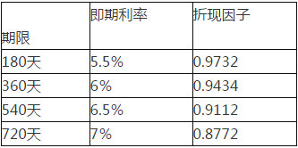 期货投资分析,押题密卷,2022年《期货投资分析》押题密卷5