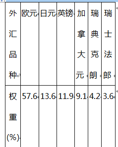 期货投资分析,章节练习,期货投资分析6