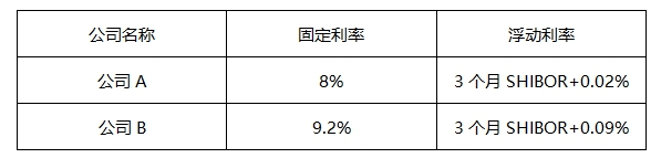 期货投资分析,章节练习,期货投资分析6