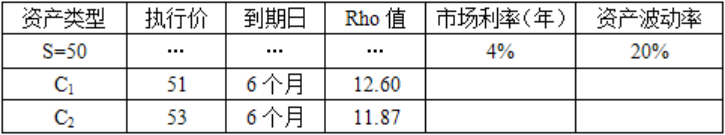 期货投资分析,章节练习,期货投资分析6