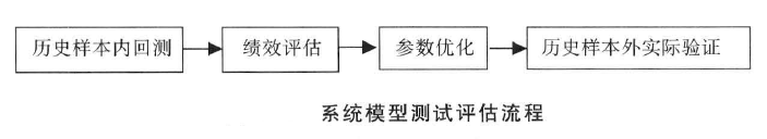 期货投资分析,章节练习,量化交易