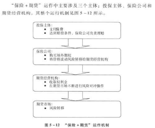 期货投资分析,章节练习,期货投资分析
