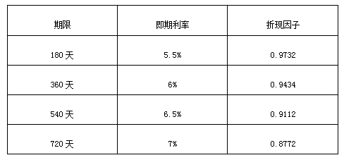 期货投资分析,章节练习,衍生品定价