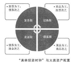期货投资分析,章节练习,期货投资分析
