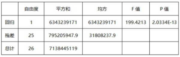 期货投资分析,历年真题,2019年期货从业资格考试《期货投资分析》真题汇编