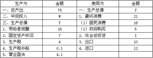 期货投资分析,历年真题,2018年期货从业资格考试《期货投资分析》真题汇编