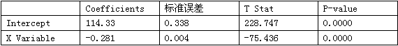 期货投资分析,历年真题,2018年期货从业资格考试《期货投资分析》真题汇编