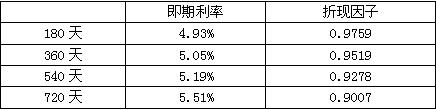 期货投资分析,历年真题,2018年期货从业资格考试《期货投资分析》真题汇编