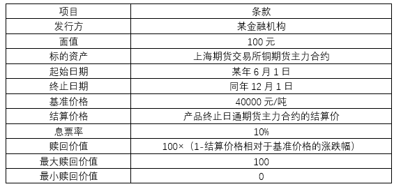 期货投资分析,历年真题,2019年期货从业资格考试《期货投资分析》真题汇编