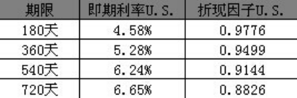 期货投资分析,历年真题,2019年期货从业资格考试《期货投资分析》真题汇编