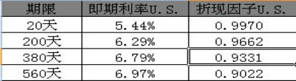 期货投资分析,历年真题,2019年期货从业资格考试《期货投资分析》真题汇编