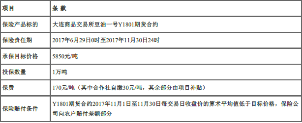 期货投资分析,章节练习,商品期货及衍生品分析与应用