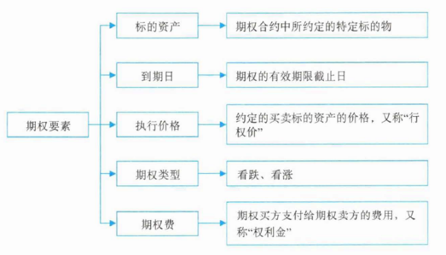 期货投资分析,章节练习,商品期货及衍生品分析与应用
