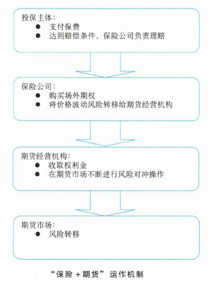 期货投资分析,章节练习,商品期货及衍生品分析与应用