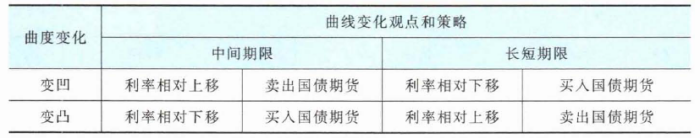 期货投资分析,章节练习,期货投资分析