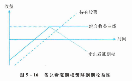 期货投资分析,章节练习,期货投资分析 期货投资分析,章节练习,期货投资分析