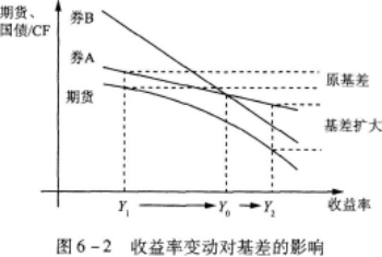 期货投资分析,章节练习,国债期货及衍生品分析与应用