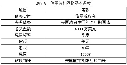 期货投资分析,章节练习,场外衍生品