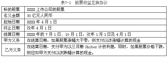 期货投资分析,章节练习,场外衍生品