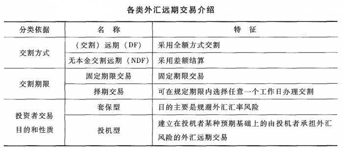 期货投资分析,章节练习,外汇期货及衍生品分析与应用
