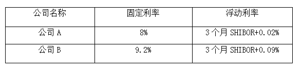 期货投资分析,章节练习,场外衍生品
