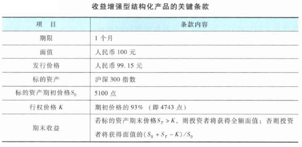 期货投资分析,章节练习,结构化产品