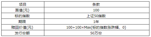 期货投资分析,章节练习,结构化产品