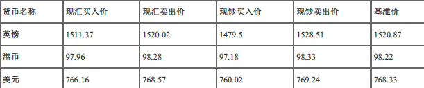 期货投资分析,章节练习,宏观经济分析与指标