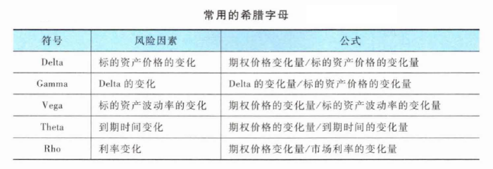 期货投资分析,章节练习,期货及衍生品定价