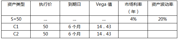 期货投资分析,章节练习,期货及衍生品定价