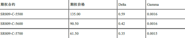 期货投资分析,章节练习,期货及衍生品定价
